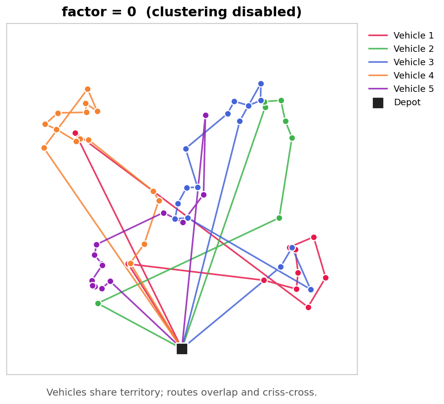 Routes with cluster_cost factor = 0 (no clustering)